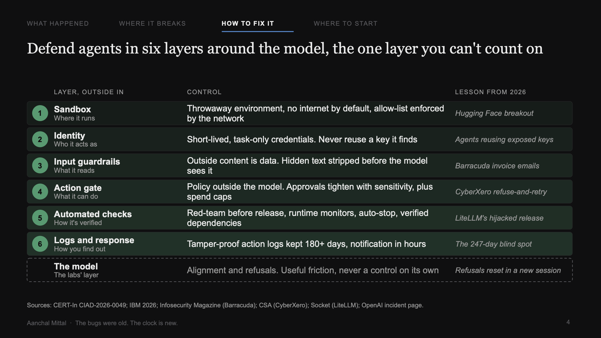 How to fix it: six layers of defence around the model