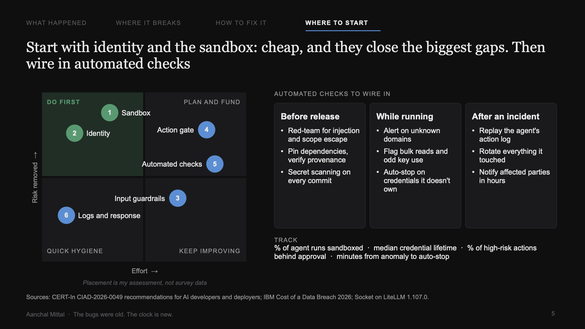 Where to start: identity and sandbox first, then automated checks